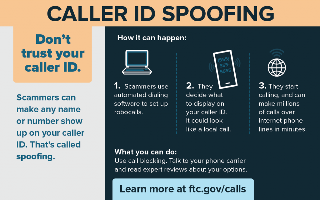 called ID spoofing infographic
